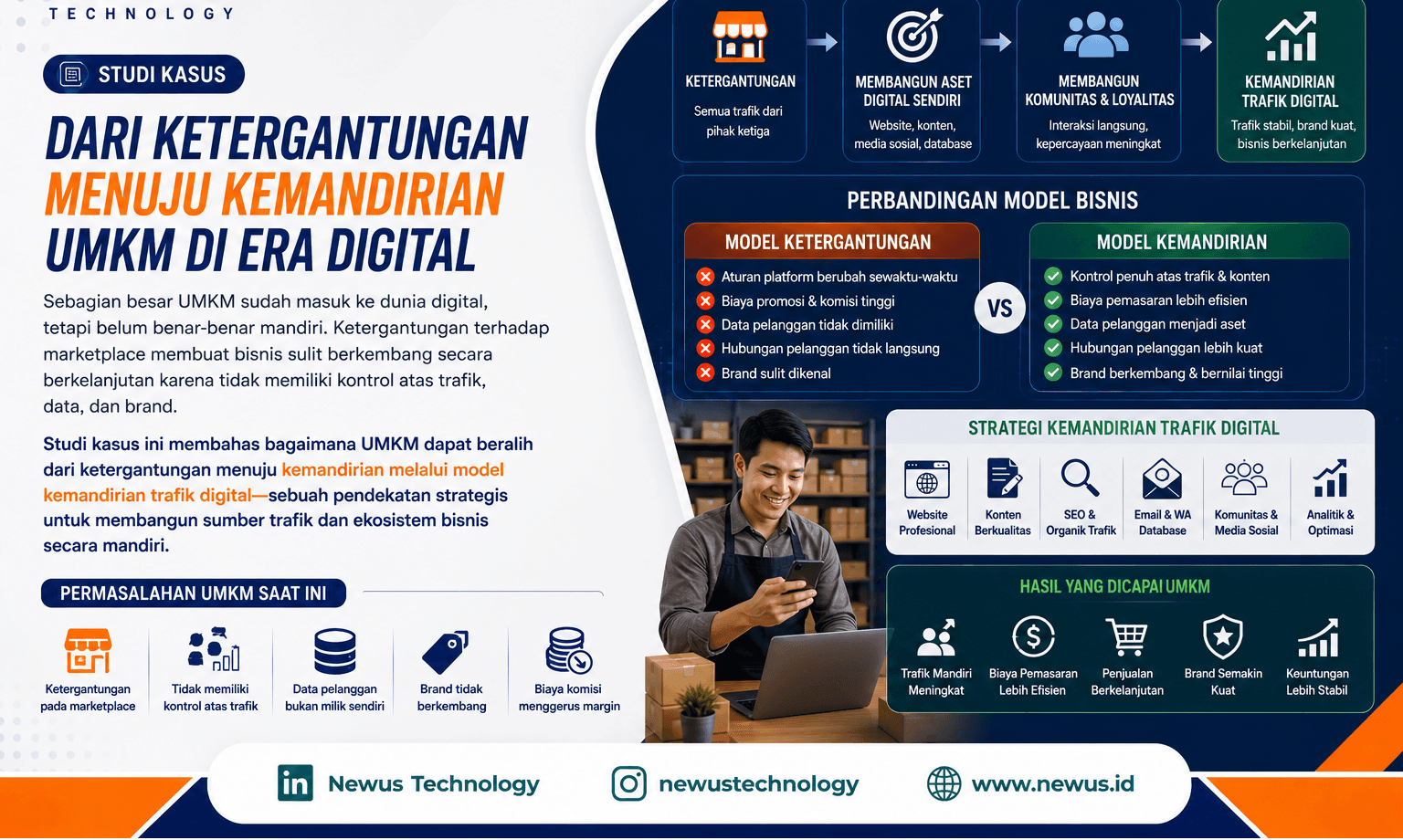 Model Kemandirian Trafik Digital - Strategi Mengurangi Ketergantungan UMKM terhadap Ekonomi Platform