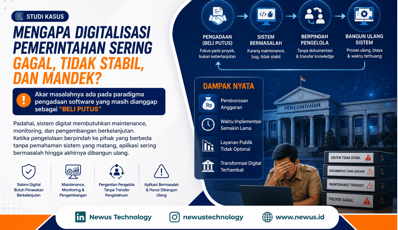 Paradigma “Beli Putus” dalam Pengadaan Software Pemerintahan dan Dampaknya terhadap Keberlanjutan Digitalisasi