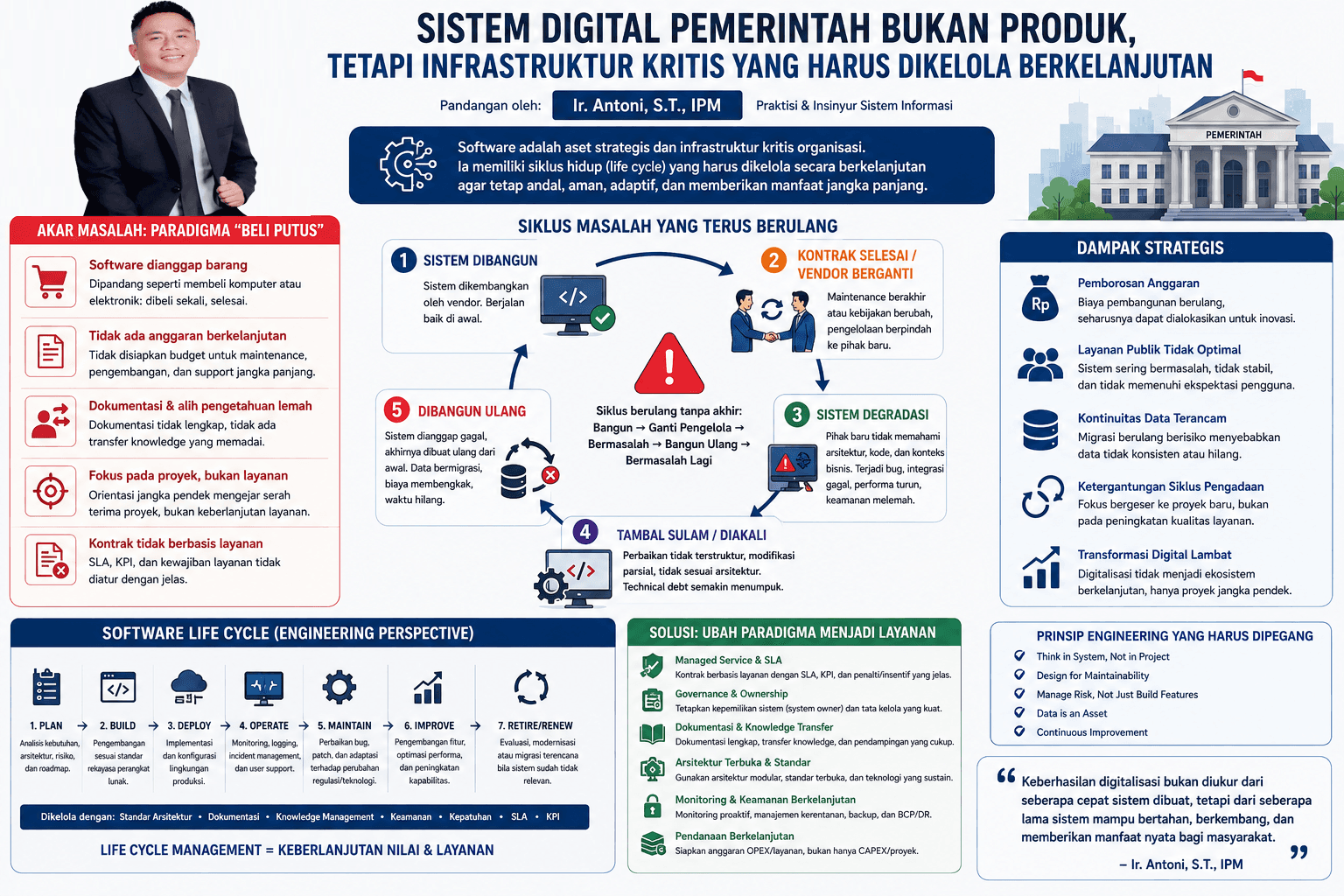 Paradigma “Beli Putus” dalam Pengadaan Software Pemerintahan dan Dampaknya terhadap Keberlanjutan Digitalisasi