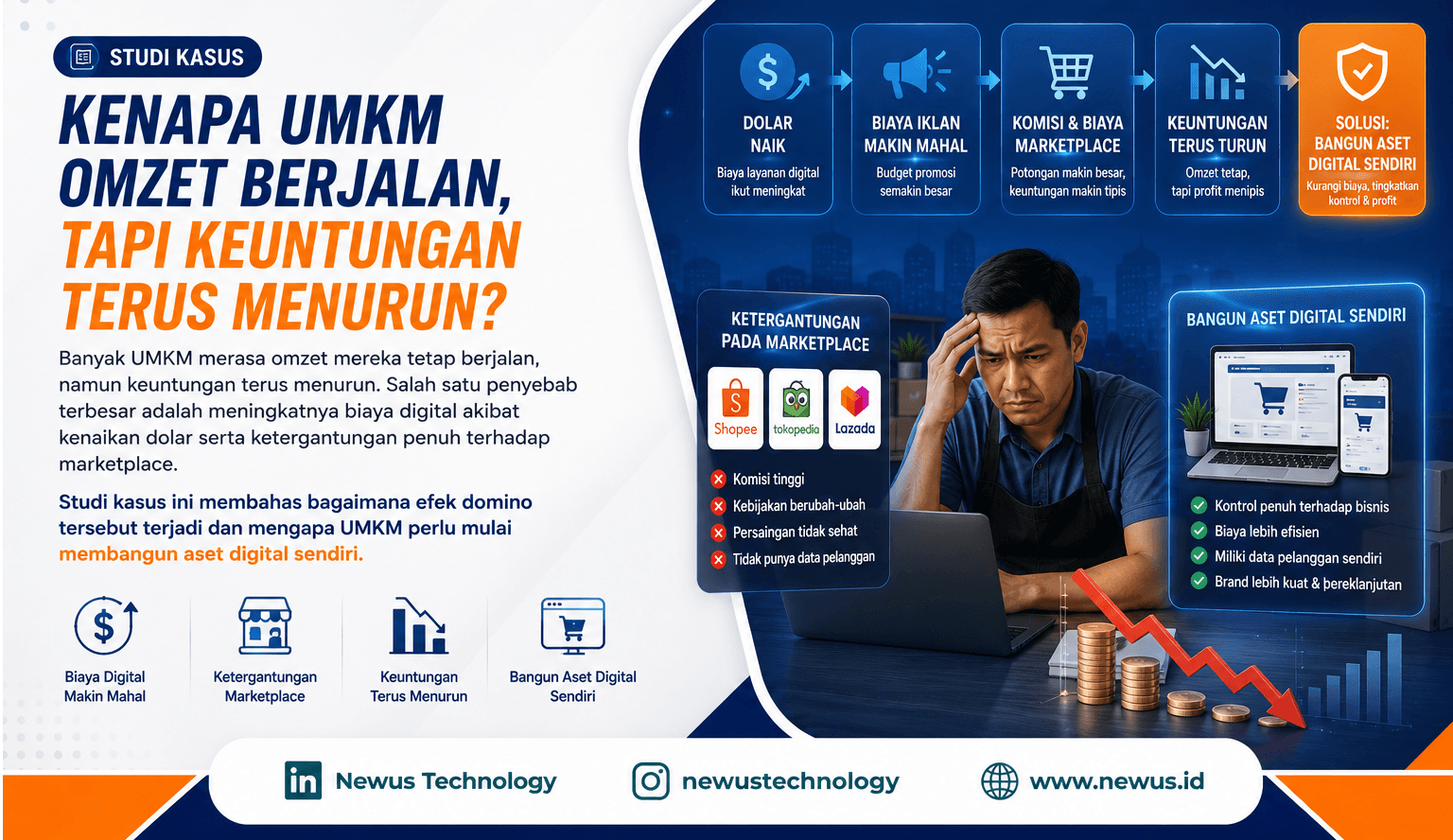 Dolar Naik, UMKM Semakin Tercekik